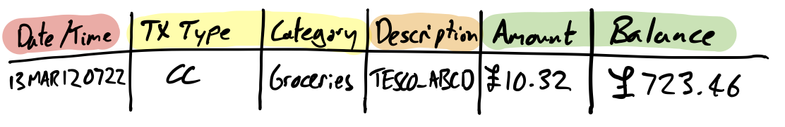 Transaction Export Format